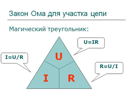 презентация по физике, конденсаторы, закон кулона