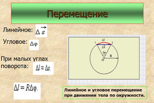 prezentazii_fizika_21_30