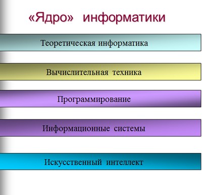 презентации по информатике, информатика, информация, персональный компьютер