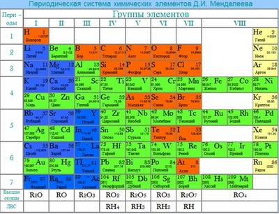 презентация по химии, металлы, неметаллы, кислоты