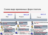 презентация по английскому языку, электронное учебное пособие по английскому языку