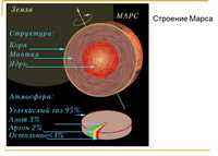Презентация по астрономии ,Марс
