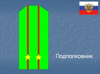 презентация по ОБЖ, воинские звания