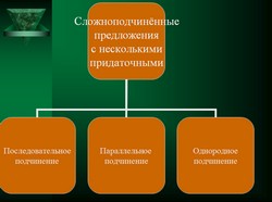 презентация по русскому языку, Сложное предложение