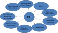 Задачи воспитательной работы,воспитательная работа в школе